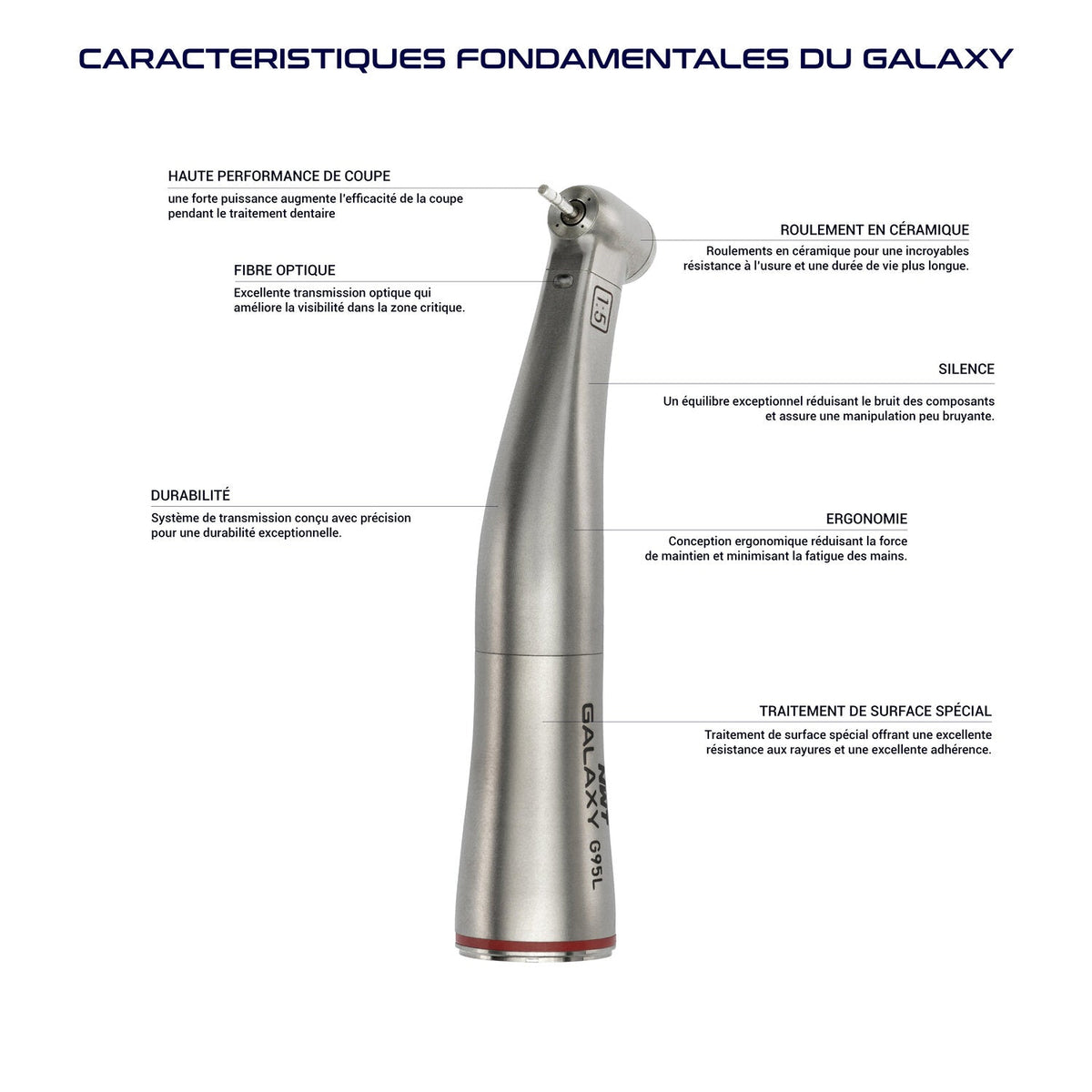 Galaxy G95L LED optical contra-angle 1:5 - NWT