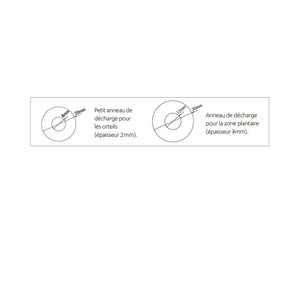 Discharge rings - Epithelium silicone gel washers - EPITACT