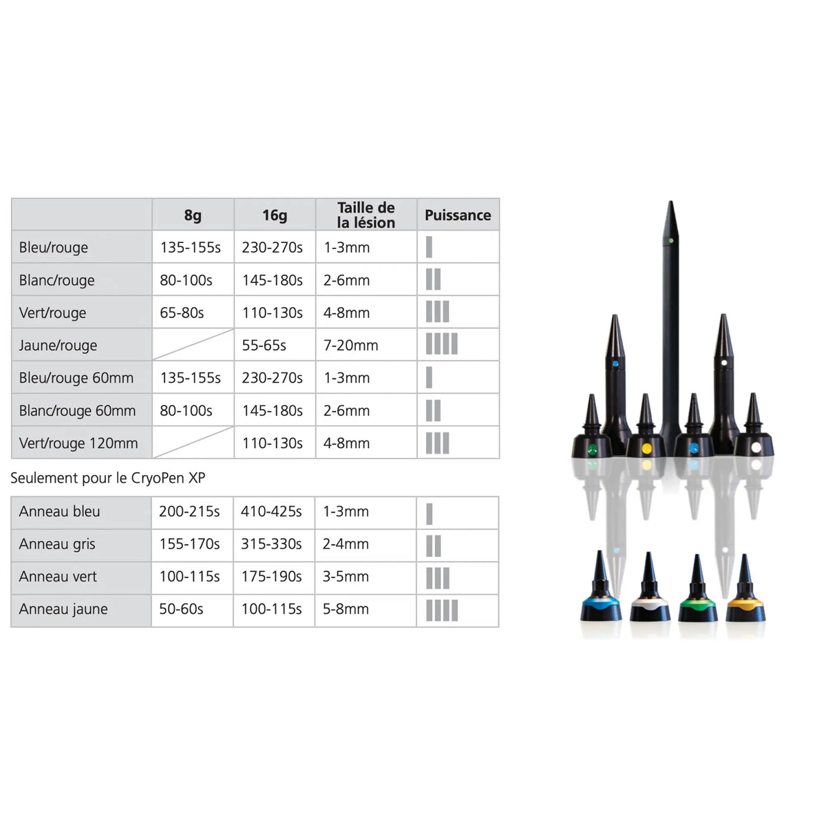 Additional Applicators for CryoPen - Wart Treatment