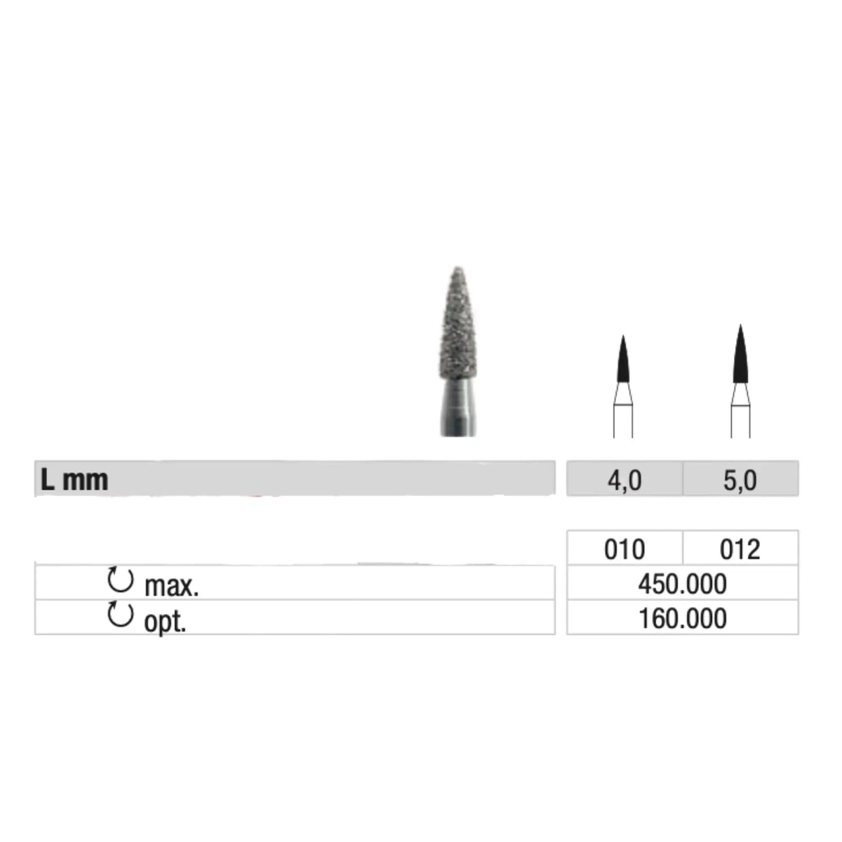 860 Diamond Strawberry - Smoothing calluses and nails