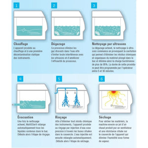 Multisteril Fast - Automatic device for disinfection, ultrasound and drying with pump