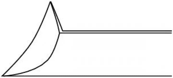 Nail pruner - Concave cut - 15 cm - Aesculap - HF214R Aesculap