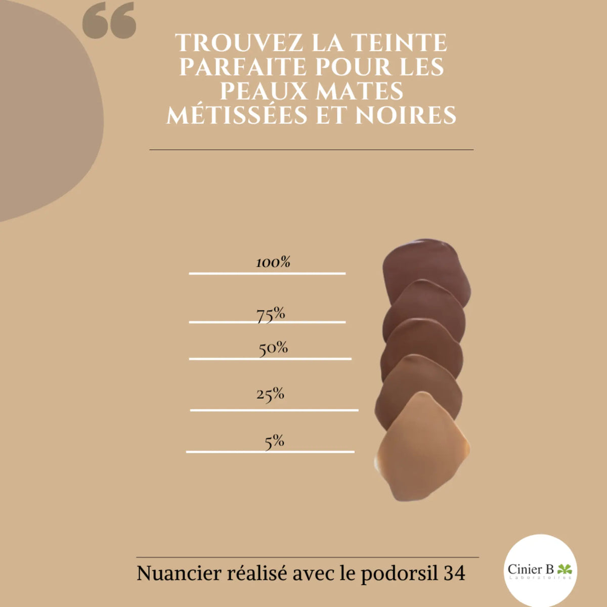 BlackSkin A orthoplasty silicone - 3 capacities - Podorsil Podorsil 